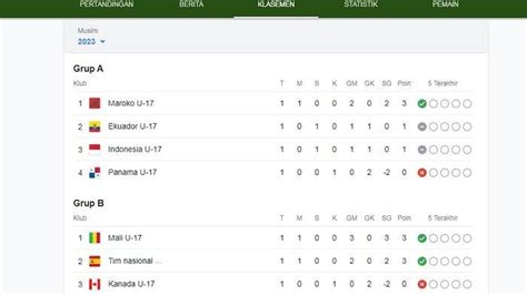 Update Klasemen Piala Dunia U17: Mali, Maroko Moncerl, Brasiil, Argentina, Indonesia Tertinggal ...