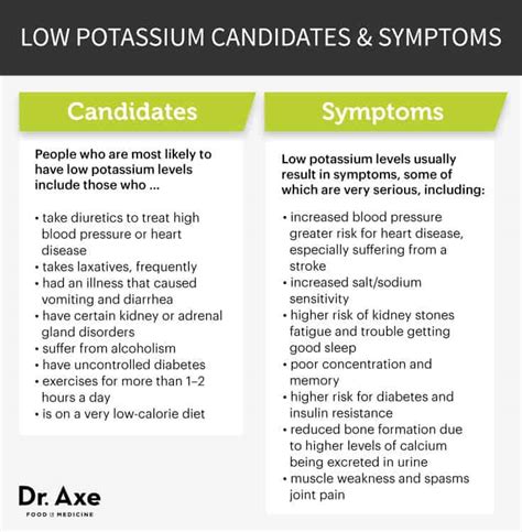 12 Foods to Overcome Low Potassium - Dr. Axe