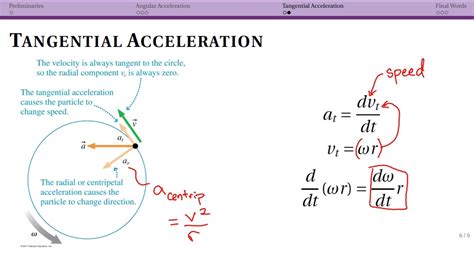 Tangential Acceleration Equation