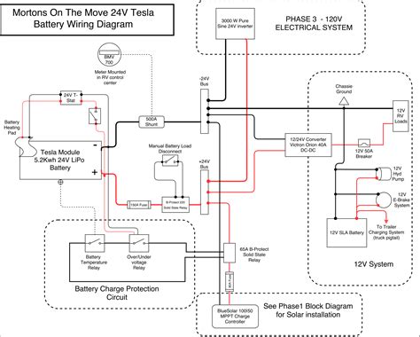 Tesla Powerwall 2 Wiring Diagram - Printable Form, Templates and Letter