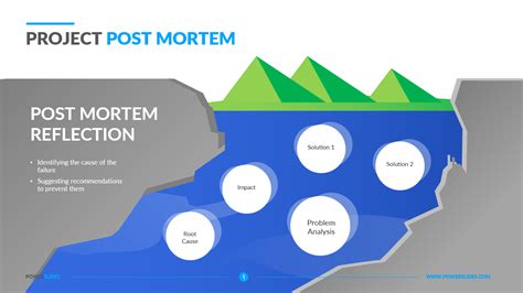 Project Post Mortem | Project Retrospective Templates