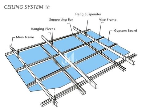 Terpopuler 20+ Suspended Gypsum Board Ceiling