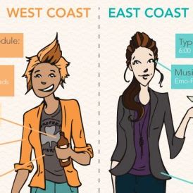 East Coast vs West Coast Designers [Infographic] - ChurchMag