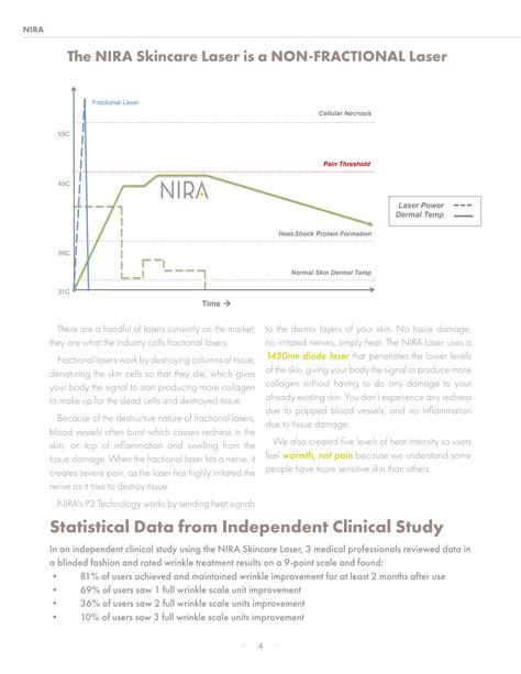 Nira Skin Laser Treatment