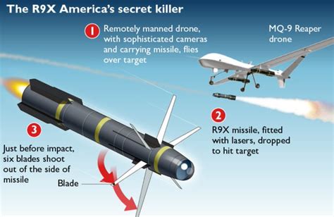 How the U.S. killed Ayman al-Zawahiri — and only al-Zawahiri — with a R9X 'flying Ginsu' missile