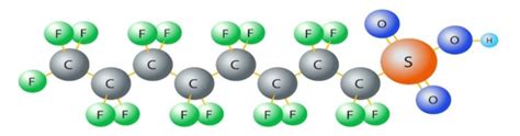 PFAS in California | California Water Environment Association