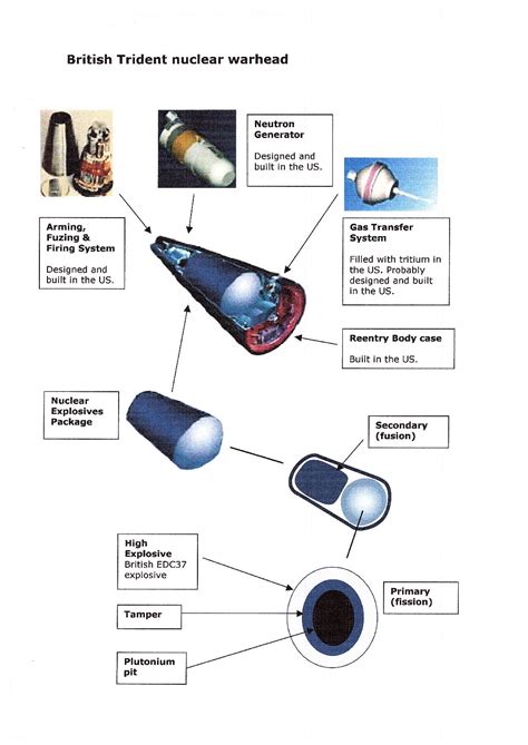 'British Trident nuclear warhead.' - Nuclear Information Service