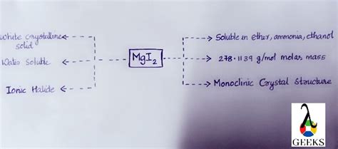 5 Magnesium Iodide Uses : Facts You Should Know ! - LAMBDAGEEKS