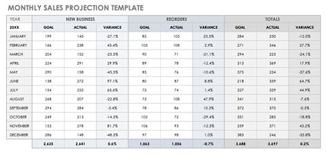 15+ Free Sales Forecasting Templates | Smartsheet