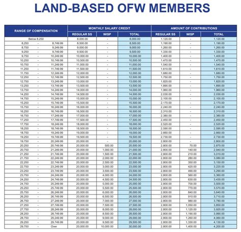 Pag Ibig Contribution Table 2023 Ofw - Templates Sample Printables