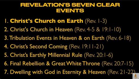 John Barnett DTBM – Revelation's 7 Clear Events - Revelation Timeline Decoded