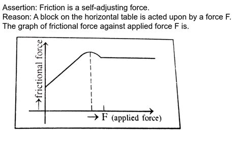 Draw the Graph between Applied Force and Force of Friction.