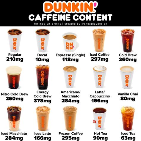 Iced Coffee Nutrition Facts Dunkin Donuts | Besto Blog