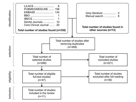 Epidemiology of sports injuries in basketball: integrative systematic review | BMJ Open Sport ...