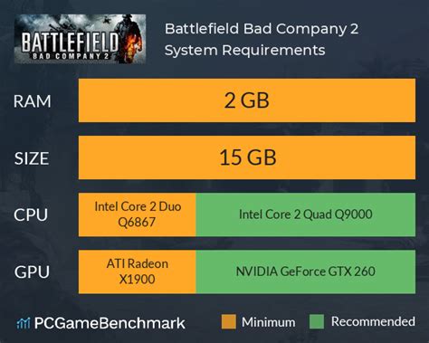 Battlefield: Bad Company 2 System Requirements - Can I Run It ...