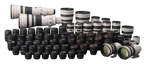 The Best Canon EOS Lenses - Bob Atkins Photography