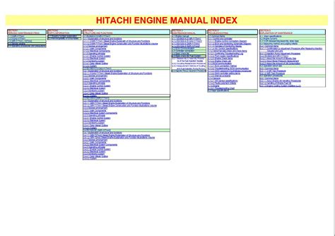 Hitachi Engine Manual CD1