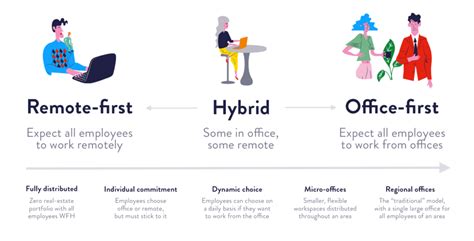 What is a Hybrid Working Model? A Guide for HR Leaders - Shiftbase