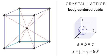 What is the packing efficiency of a BCC unit cell.