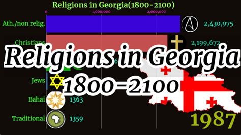 Religions in Georgia | Georgia religion | 1800-2100 - YouTube