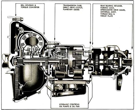 1952 Buick Side Sectional View of Dynaflow Transmission - Hometown Buick