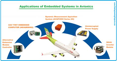 Real Life Applications of Embedded Systems - The Engineering Projects