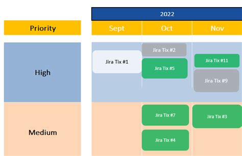 Design a Roadmap on a Confluence page