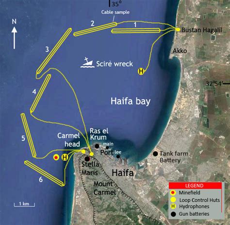 Haifa Indicator Loop Station WW2