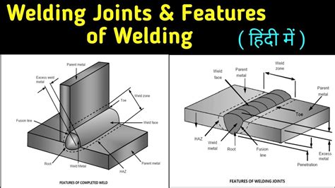 Type of Joints | butt welding | Fillet welding | - YouTube