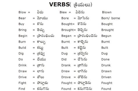 English to Telugu Verb List