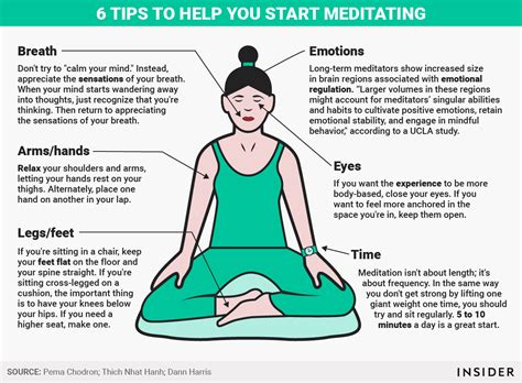 Mindful meditation – The Independent