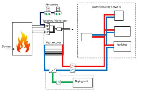 Schematic diagram of the cogeneration facility. | Download Scientific Diagram