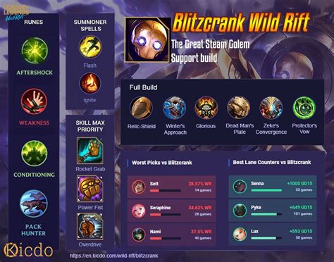 Blitzcrank Wild Rift Build with Highest Winrate - Guide Runes, Items ...