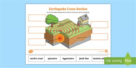 Earthquake Diagram - Science - Year 6 (teacher made)