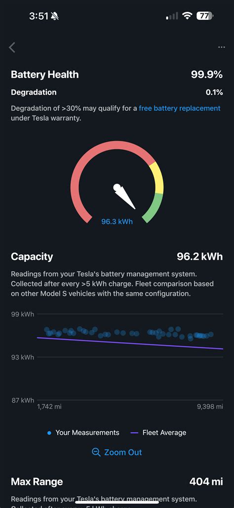 Battery degradation | Tesla Motors Club