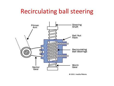 Steering system