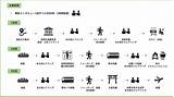 熊野古道を3日間歩き、人生を見つめ直し内省するツアー 参加者3組を募集  株式会社日本ユニストのプレスリリース sketch template
