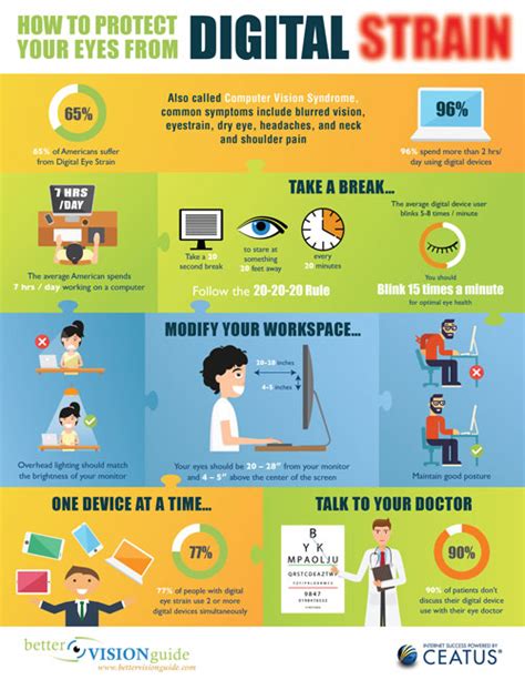 Digital Eye Strain Infographic – Better Vision Guide