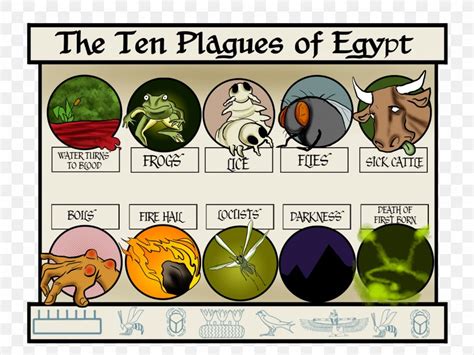 The Ten Plagues Of Egypt Book Of Exodus Bible Moses And The Ten Plagues, PNG, 2048x1536px ...