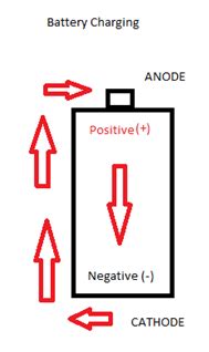 Battery - Anode and Cathode - Battery Products - Electronic Component ...