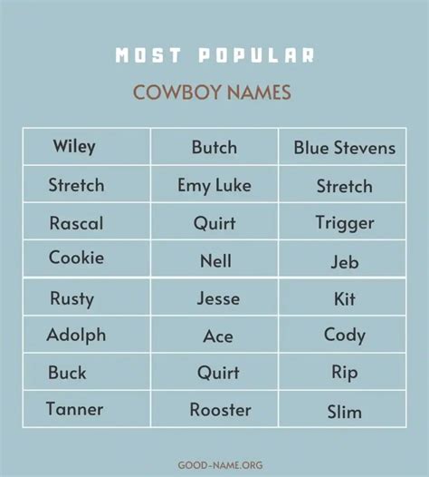 319+ Best Cowboy Names With Meaning - Good Name