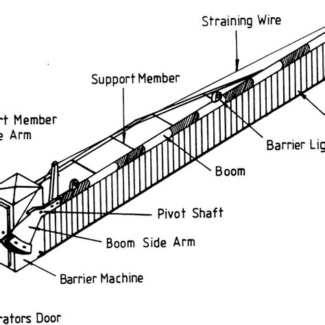 Level crossing barrier | Download Scientific Diagram