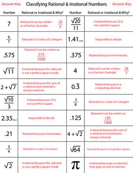 Classifying Rational & Irrational Numbers by Kevin Wilda | TPT