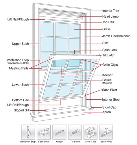 Anatomy of a Window: The Ultimate Guide to Window Parts