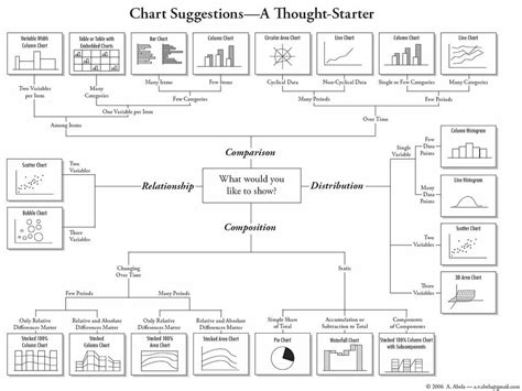 Simple Data Visualization Techniques to Make Your Charts 110% Better - Infogram