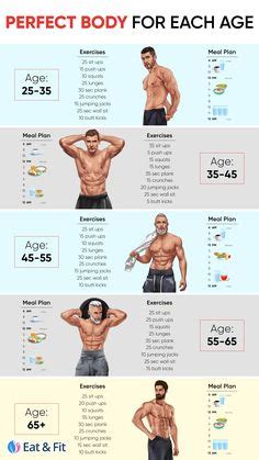 Gym Workout Chart, Full Body Workout Routine, Body Workout Plan, Abs ...