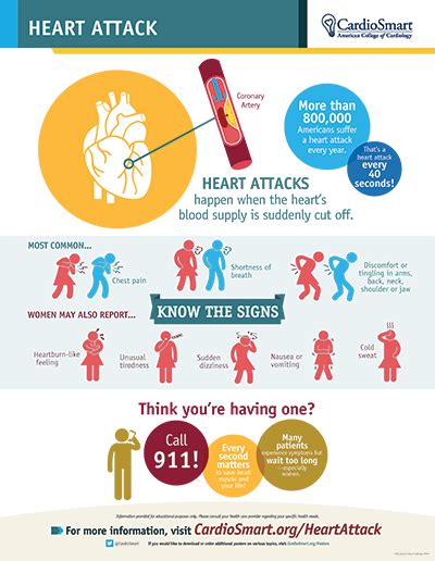 Heart Attack | CardioSmart – American College of Cardiology