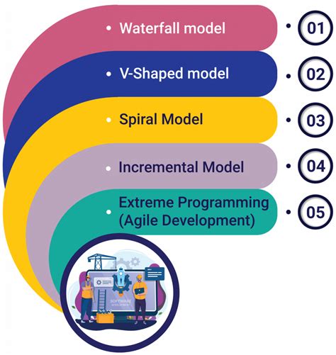 Top 5 Software Development Methodologies