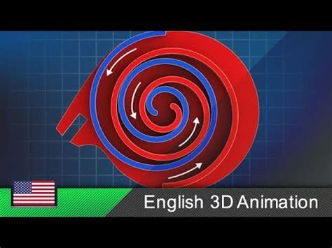 Scroll compressor / spiral compressor / scroll pump - How it works! (Animation) - YouTube