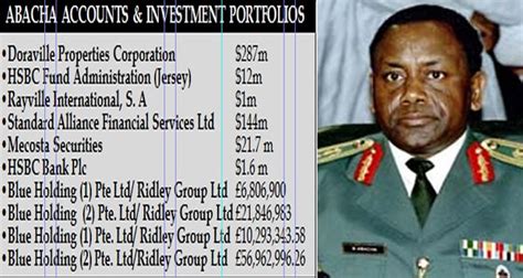 11 Times Sani Abacha Has Sent Nigeria Money - Africa Daily News